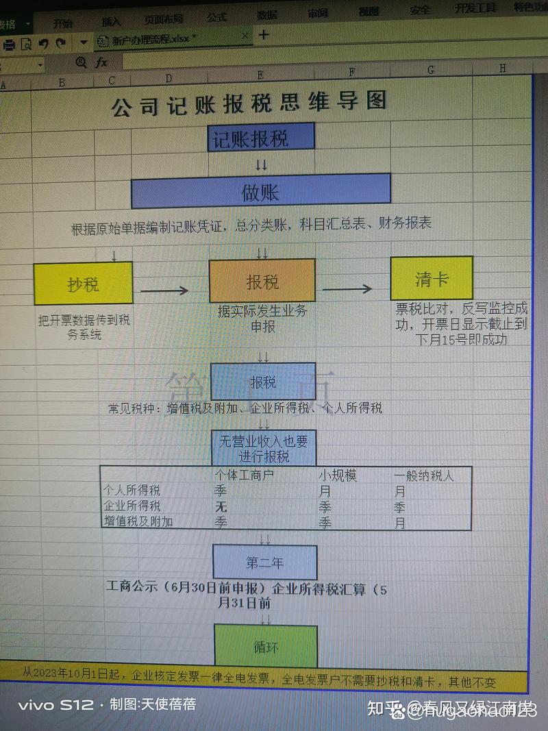 宿州公司注册：助力企业扬帆起航